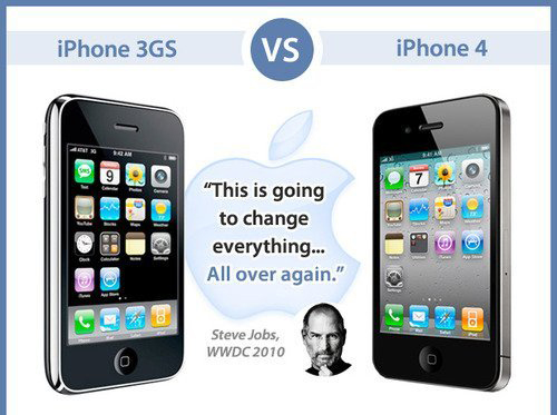 iphone3 vs nieuwe iphone4
